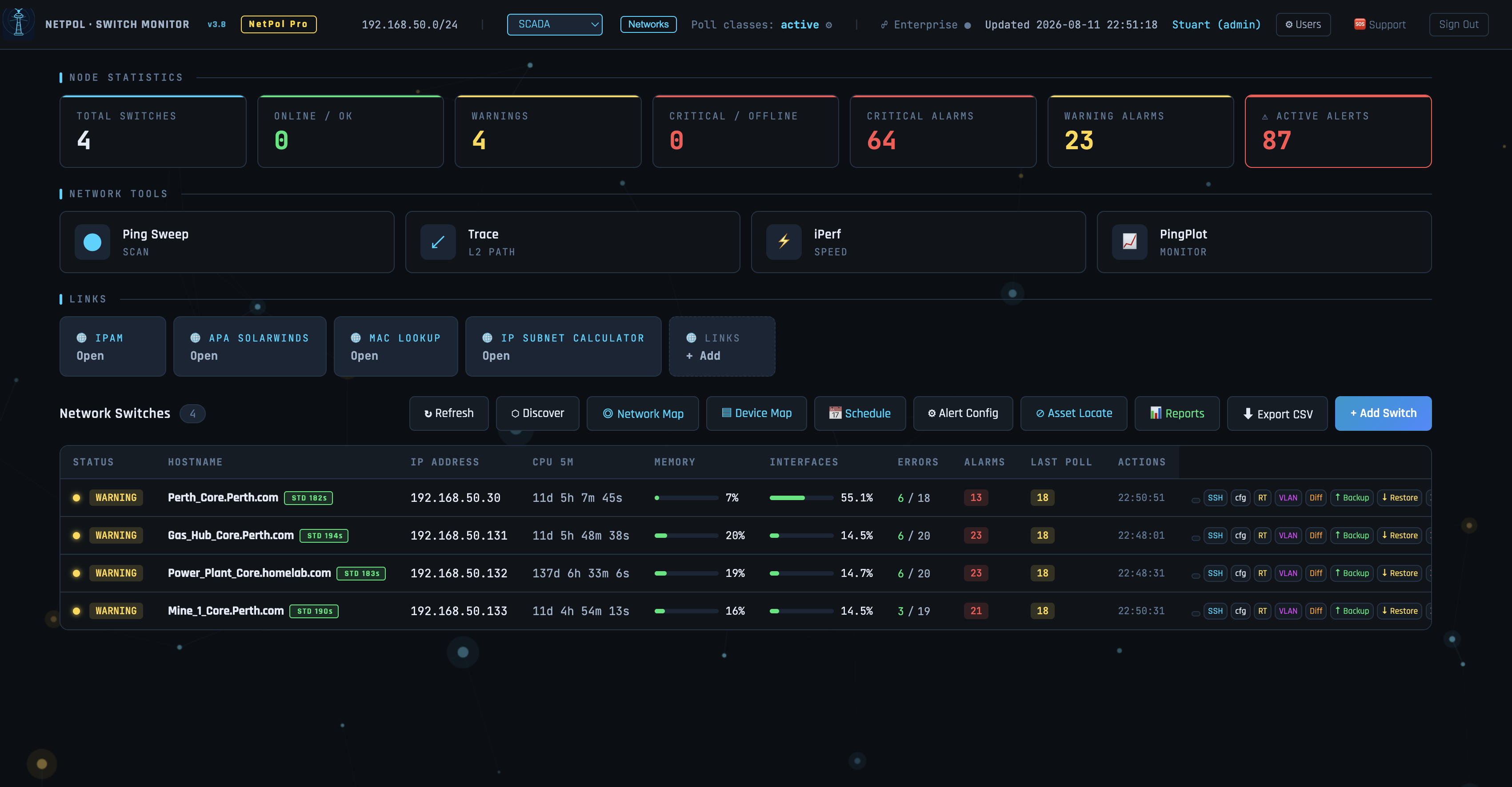 NetPol dashboard showing live switch monitoring with status, CPU, memory and alarm data