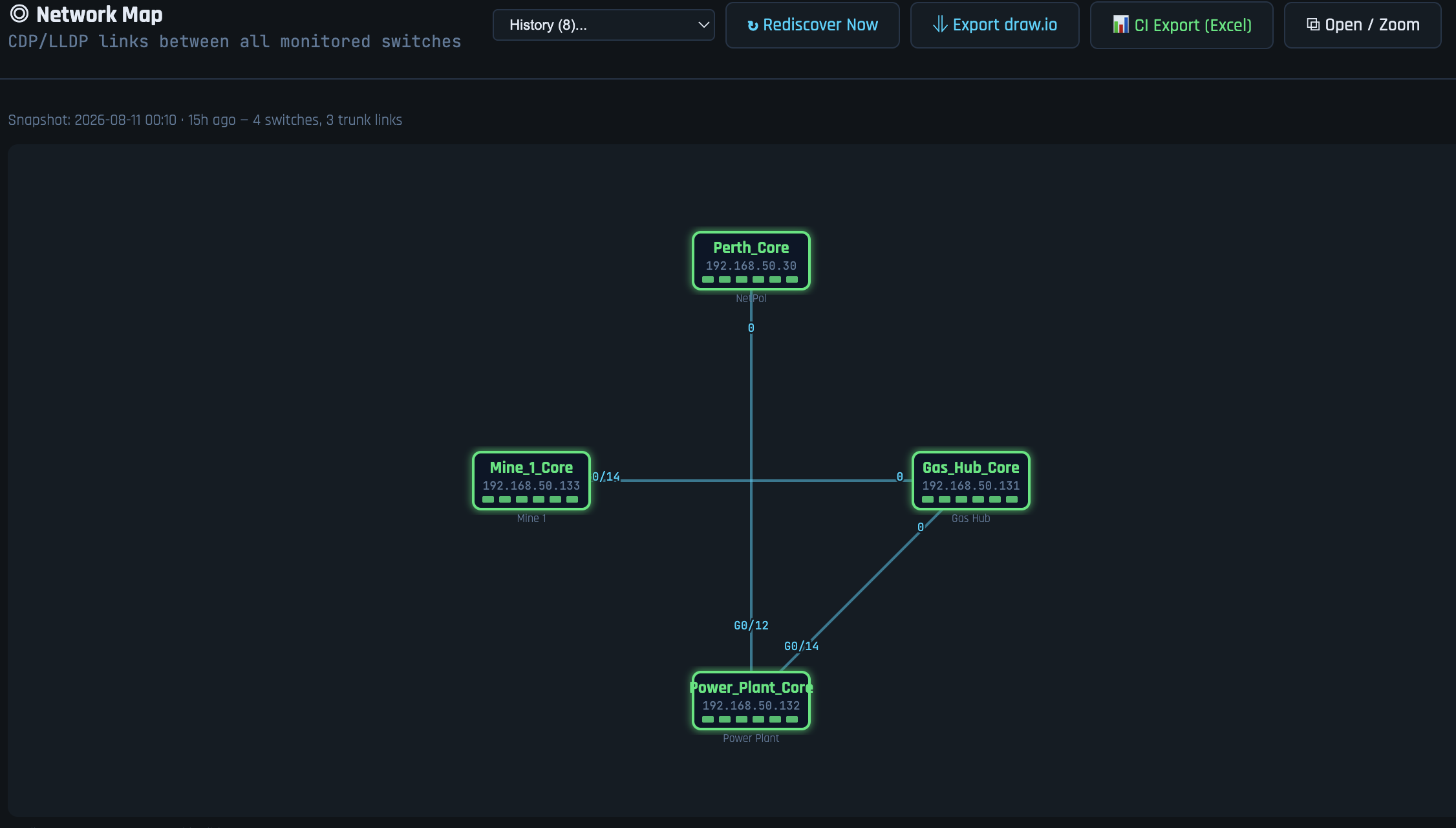 NetPol topology map showing CDP/LLDP network diagram